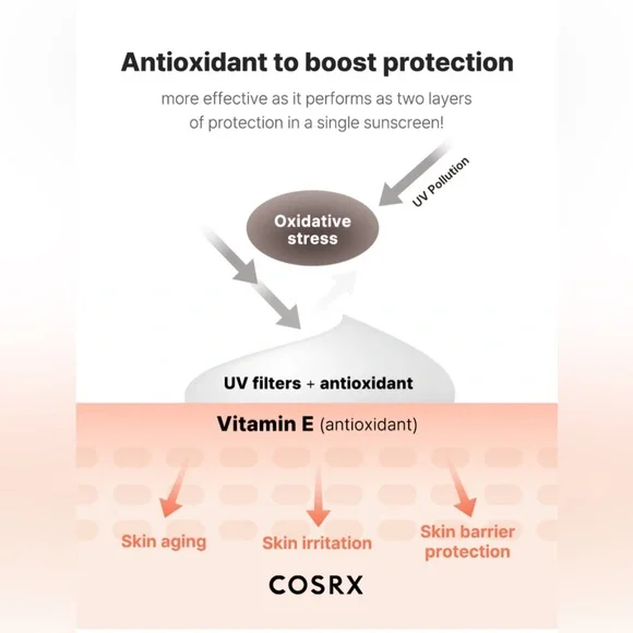 COSRX | Vitamin E Vitalizing Sunscreen | SPF 50 | Tacopherol | NiB 50 mL 2 Boxes - Picture 3 of 16